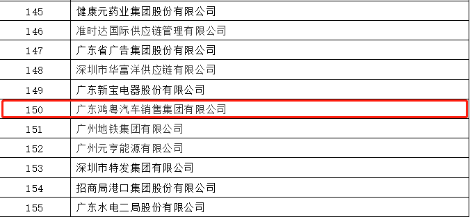 开门红丨爱游戏·体育-爱游戏(中国)一站式服务官网荣登广东企业500强等三大榜单(图2) 开门红丨爱游戏·体育-爱游戏(中国)一站式服务官网荣登广东企业500强等三大榜单(图2)