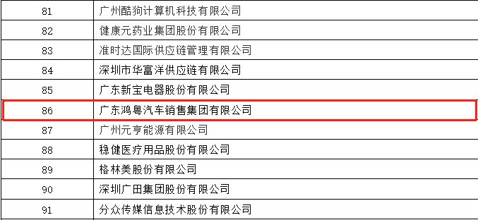 开门红丨爱游戏·体育-爱游戏(中国)一站式服务官网荣登广东企业500强等三大榜单(图3) 开门红丨爱游戏·体育-爱游戏(中国)一站式服务官网荣登广东企业500强等三大榜单(图3)