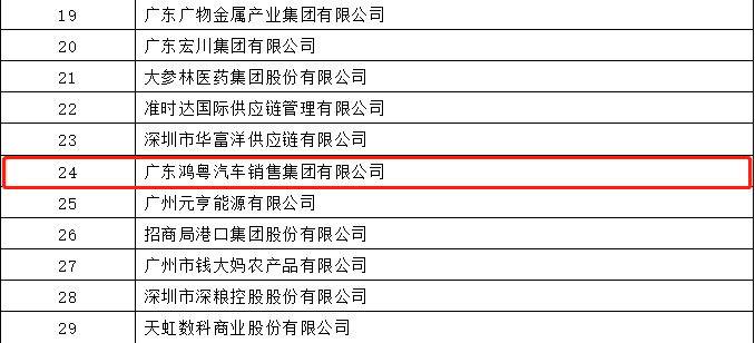 开门红丨爱游戏·体育-爱游戏(中国)一站式服务官网荣登广东企业500强等三大榜单(图4) 开门红丨爱游戏·体育-爱游戏(中国)一站式服务官网荣登广东企业500强等三大榜单(图4)
