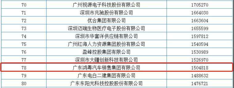 喜报丨爱游戏·体育-爱游戏(中国)一站式服务官网荣获2020广东省民营企业百强(图2) 喜报丨爱游戏·体育-爱游戏(中国)一站式服务官网荣获2020广东省民营企业百强(图2)